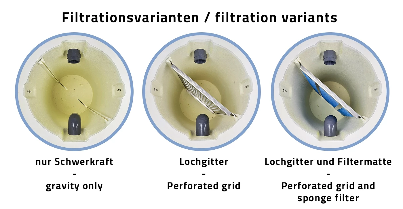 Vorabscheider ULTRA, gelb, 90 Liter
