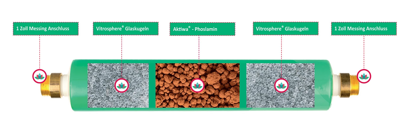 PHOSPAT 1